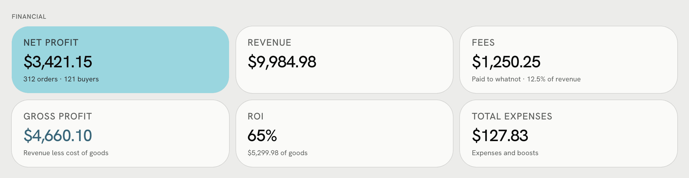 Dashboard tiles for the sample shop: net profit, revenue, fees paid to whatnot, gross profit, ROI and expenses.